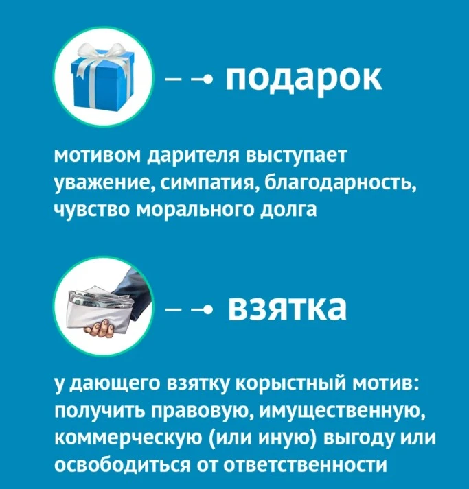Просто о сложном: отличие взятки от подарка и нюансы конфликта интересов