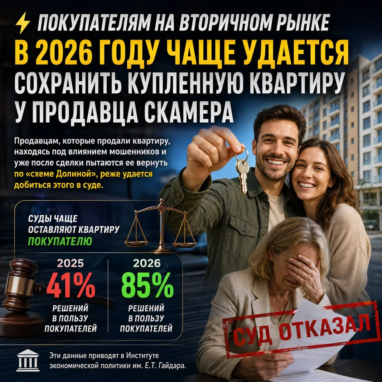 ⚡️ Покупателям на вторичном рынке в 2026 году чаще удается сохранить купленную квартиру у продавца с