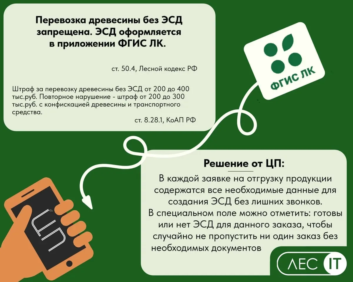 #ЦПдляФГИС. Новое решение задач учета во ФГИС ЛК от Цифровой пилорамы!

🌐 Подробнее о ЦП на https:/