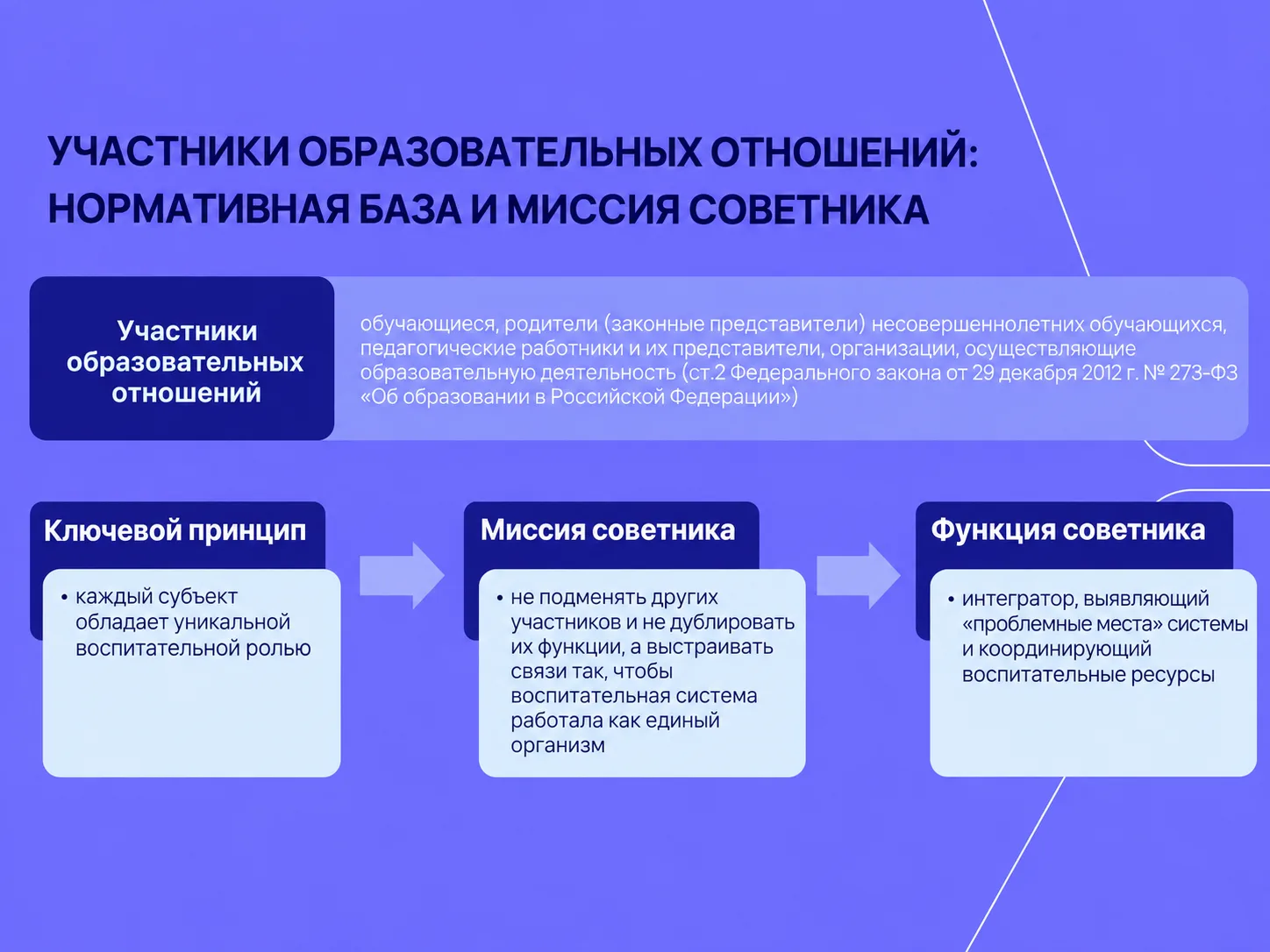 То, о чем мы с вами уже говорили здесь🥸