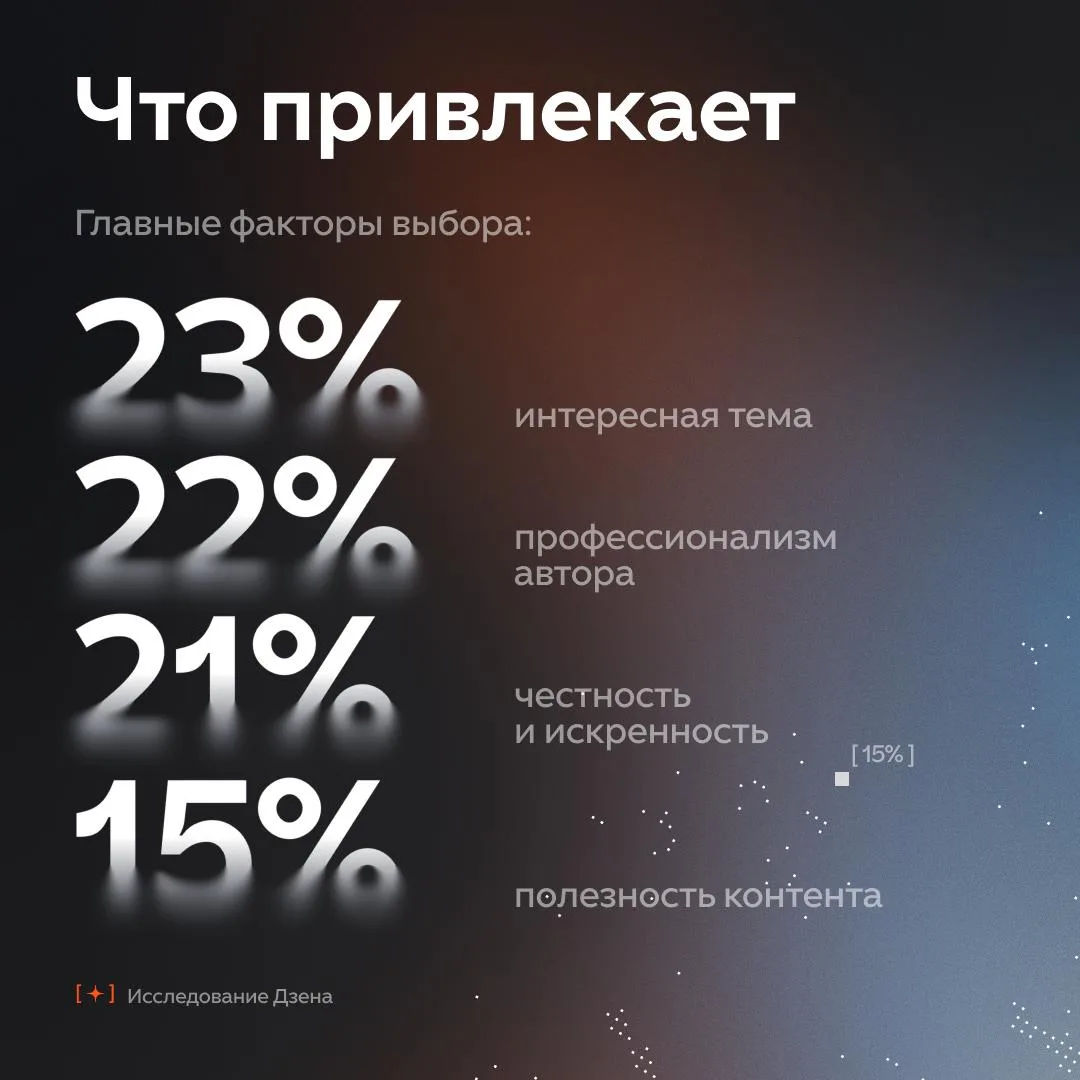 Изображение 6 к публикации «Дзен»
