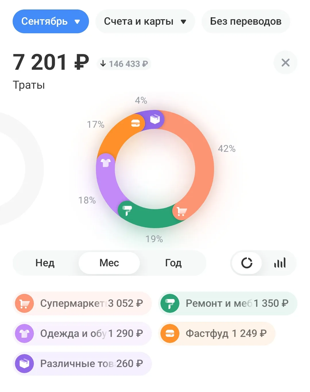 Мои траты за сегодня 😭