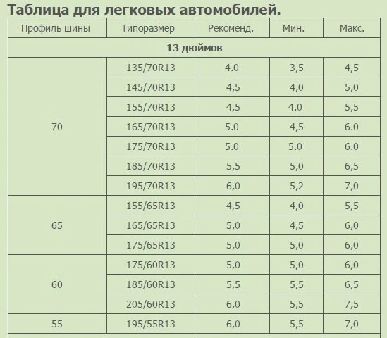 Как правильно подобрать резину по ширине диска.
(Не относится к нестандартным решениям)