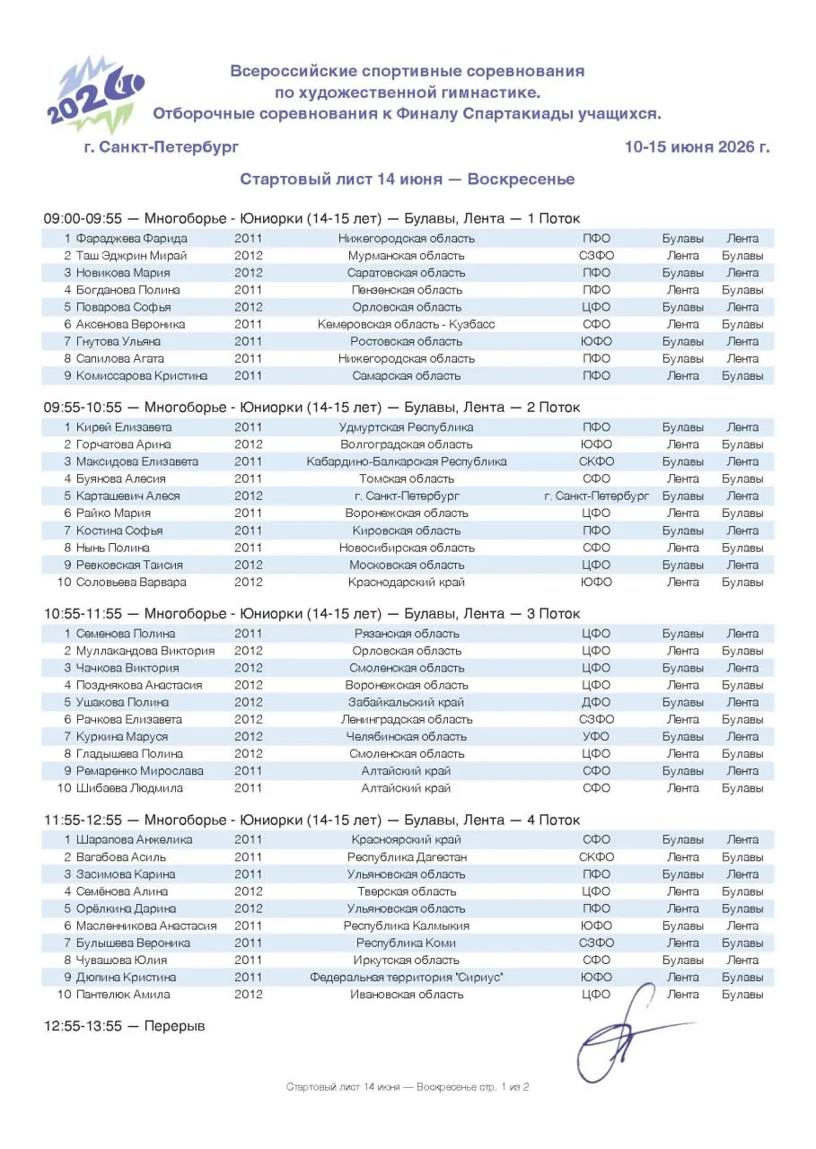 Стартовый лист отборочных соревнований к Финалу Спартакиады учащихся России 2026 на 14 июня