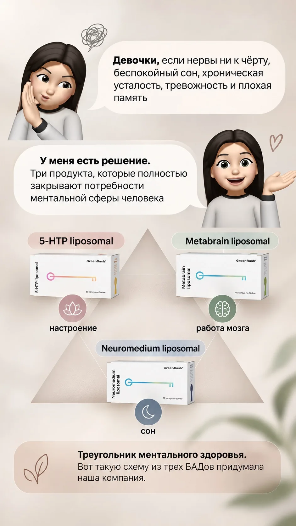 👆🏻 треугольник ментального здоровья