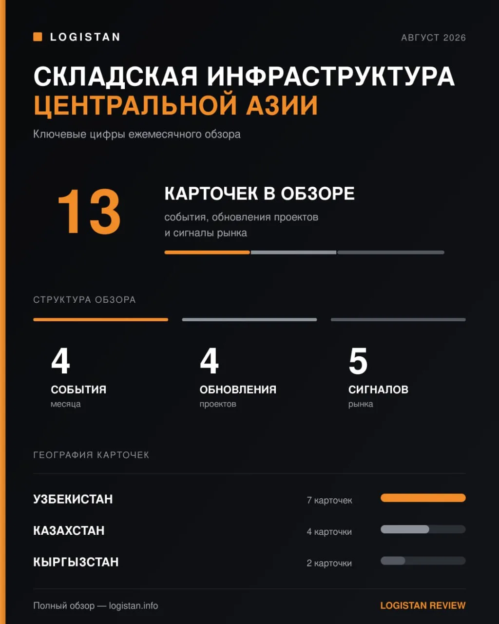⏺❗️📦 Рынок складской недвижимости Центральной Азии: новый обзор Logistan