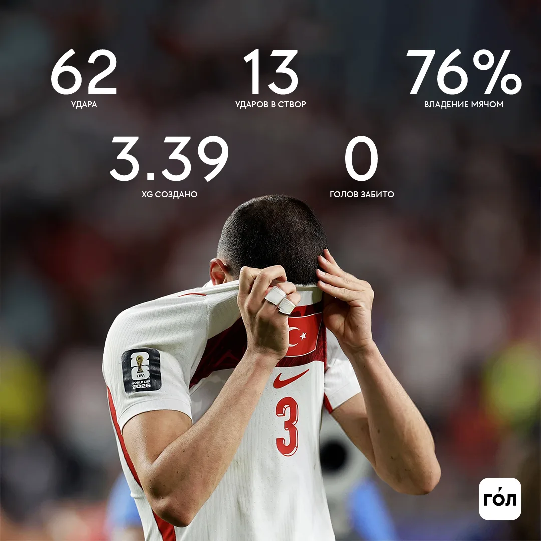 Главный провал ЧМ 🙁 🇹🇷