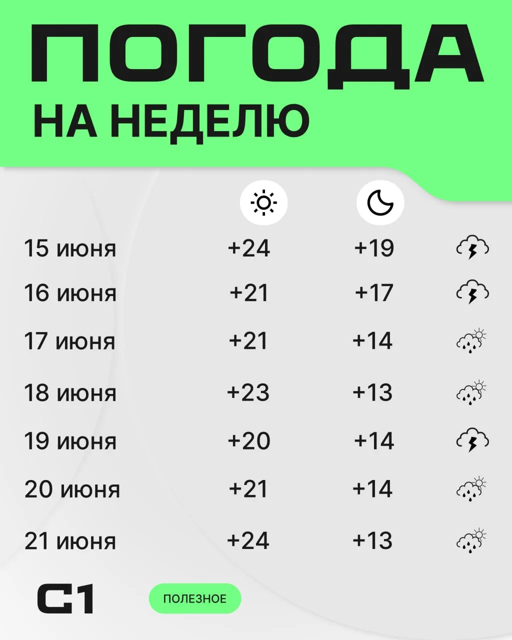 Наслаждаемся летом — жарким с дождями и грозами ⛈