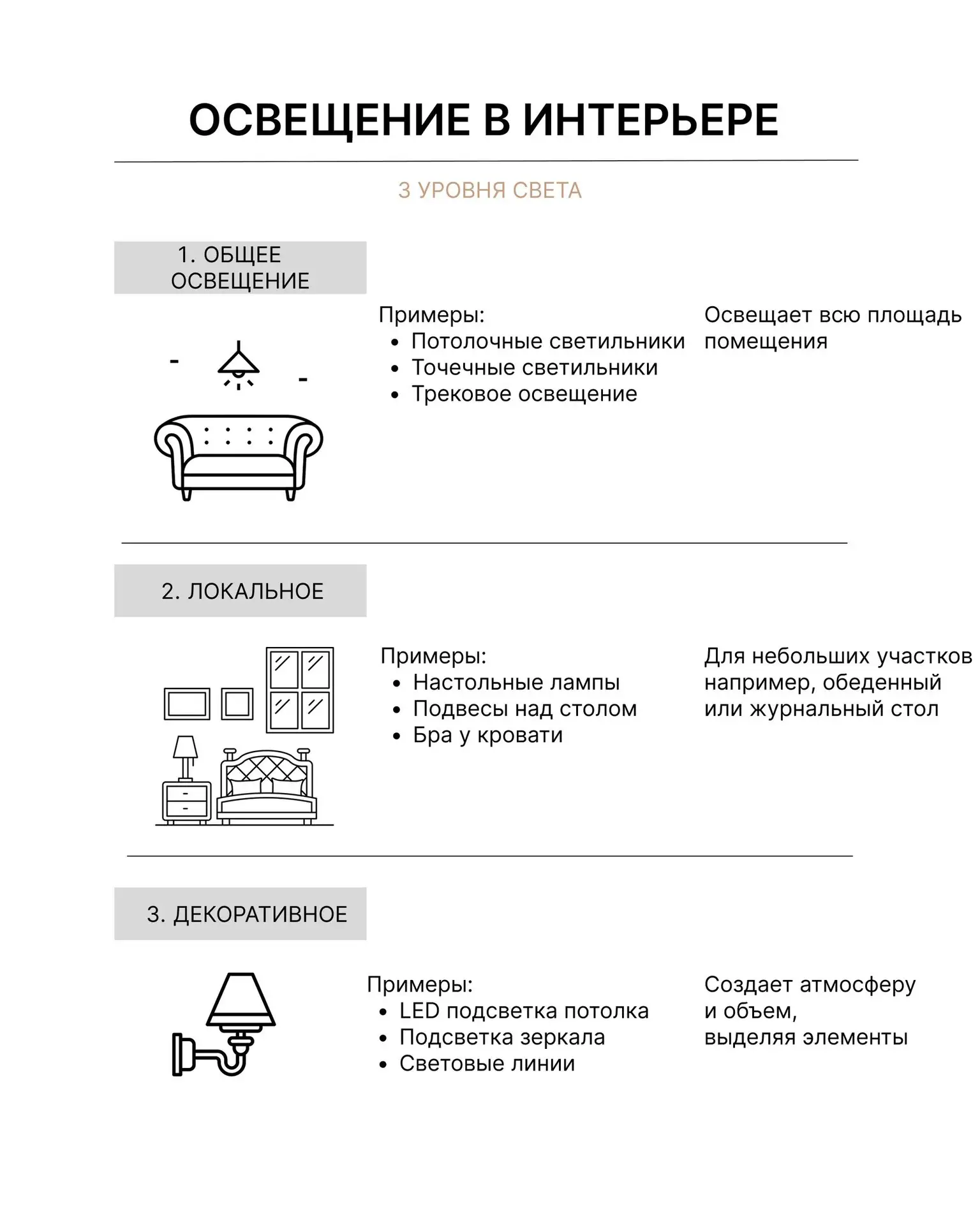 Почему, несмотря на дорогие светильники, в квартире все еще неуютно?