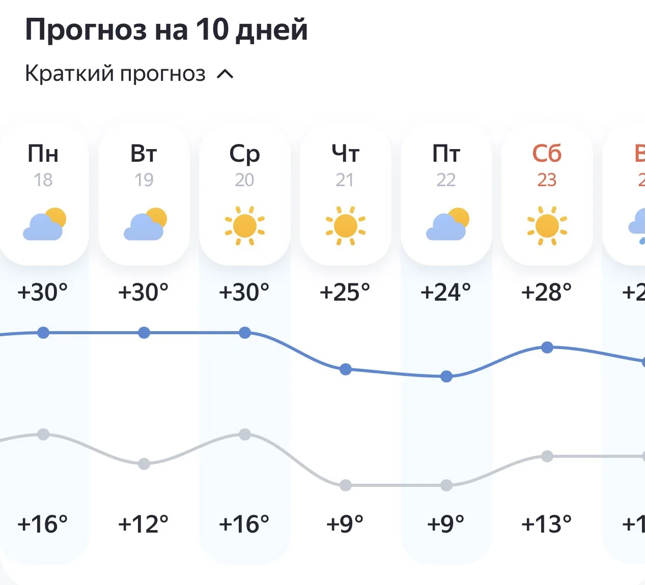 Погода в Салавате на ближайшие дни.  ✌️ «Подслушано» в Maх