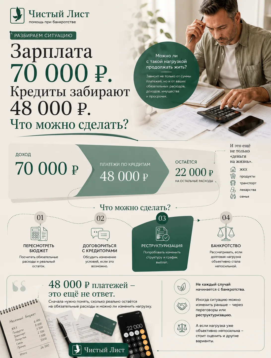 💬 Зарплата 70 000 ₽. Кредиты - 48 000 ₽.
