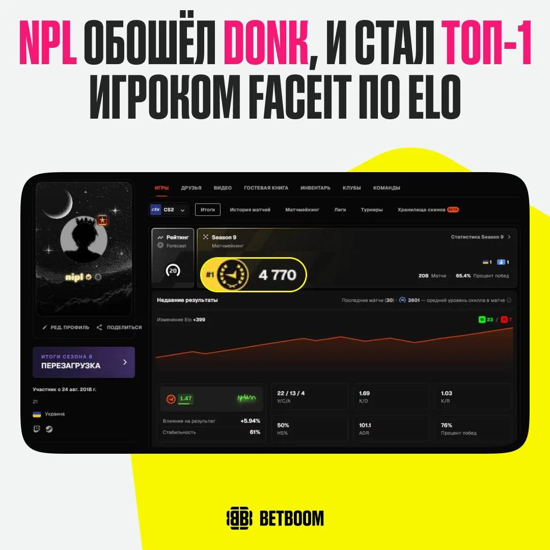 #CS2 npl – новый топ-1 FACEIT по ELO 😨 Да-да, оказывается Даню donk’a можно перегринди...