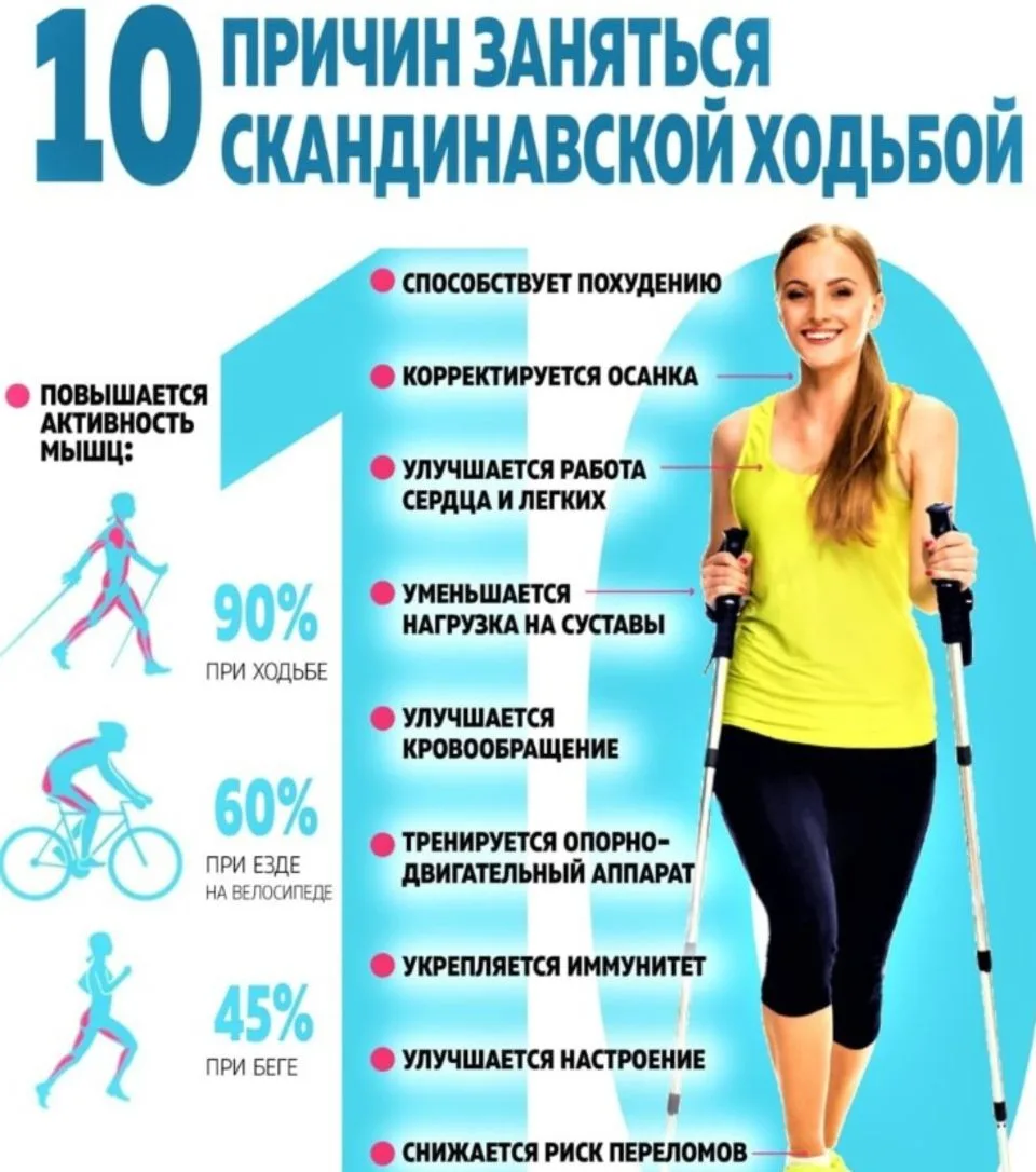 18 мая – Всемирный день скандинавской ходьбы