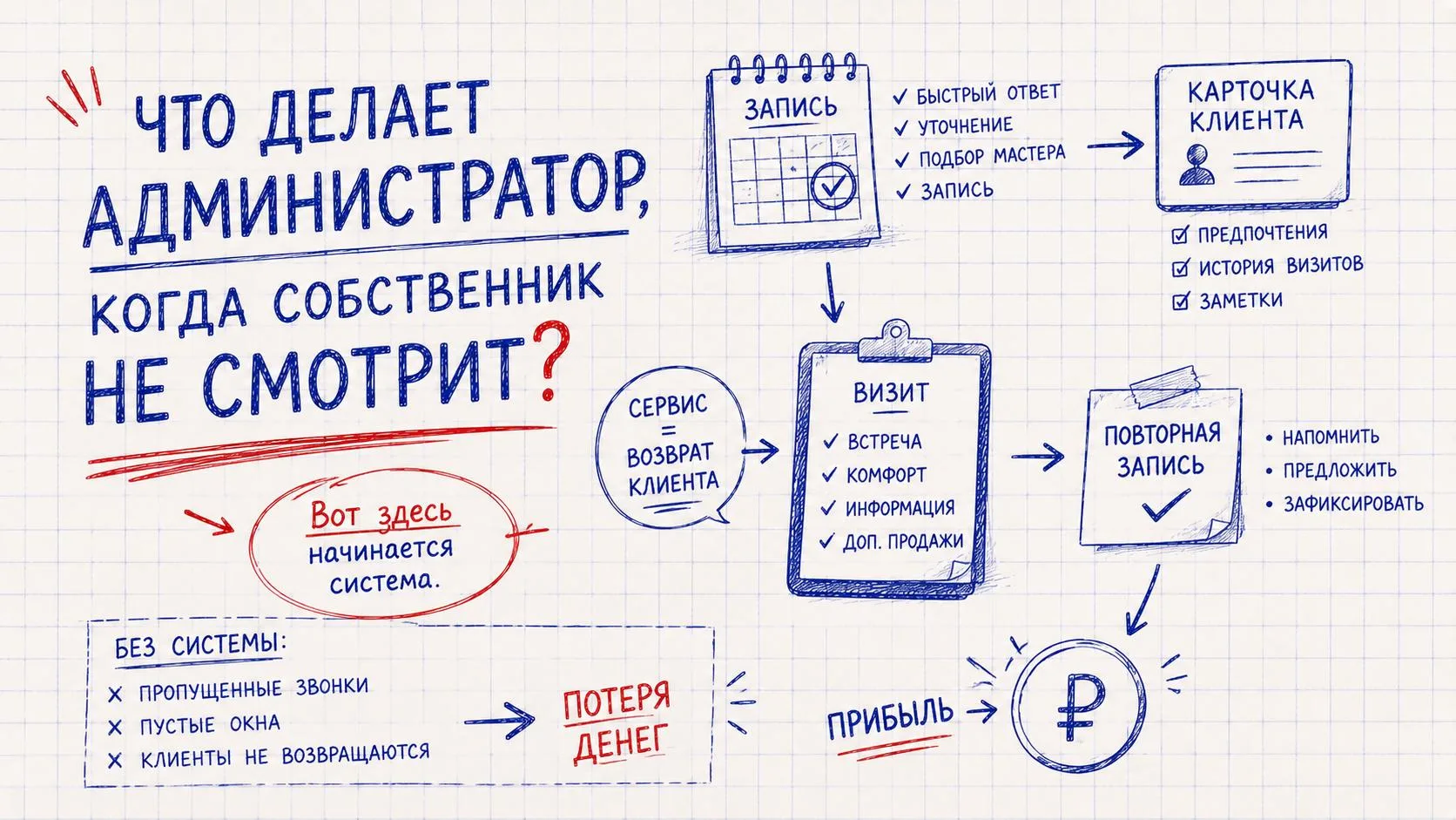 Вы сами помните, кому перезвонить.