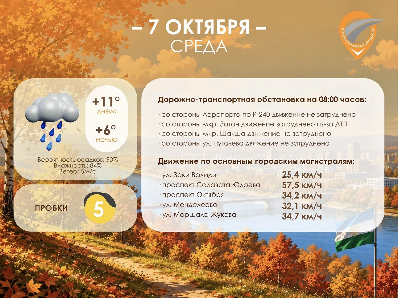 👍 Следим за обстановкой с ЦОДД РБ