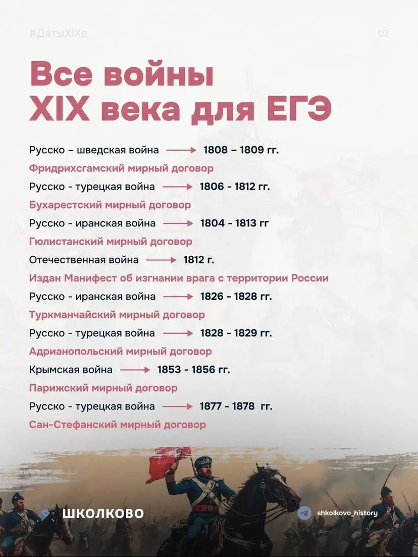 Сегодня повторим все войны XIX века