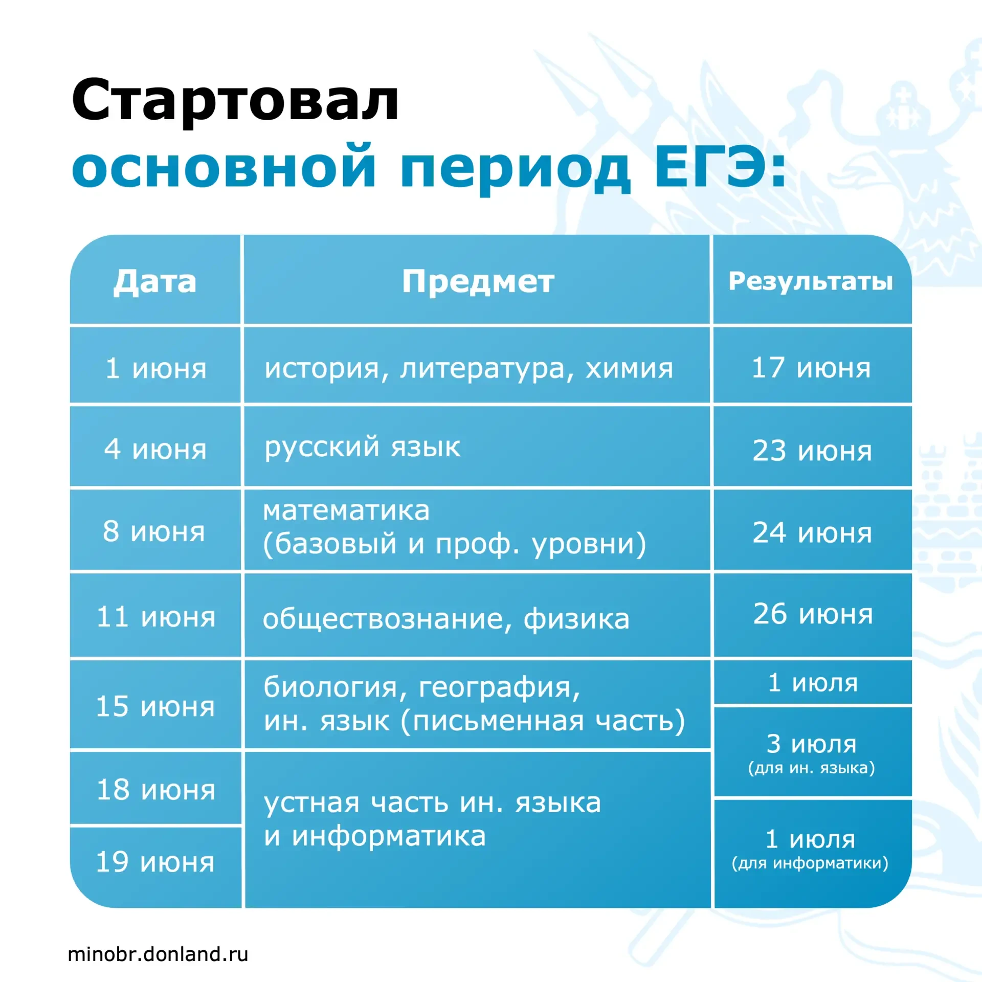 🎓 ЕГЭ-2026 в цифрах: основной период экзаменов стартовал