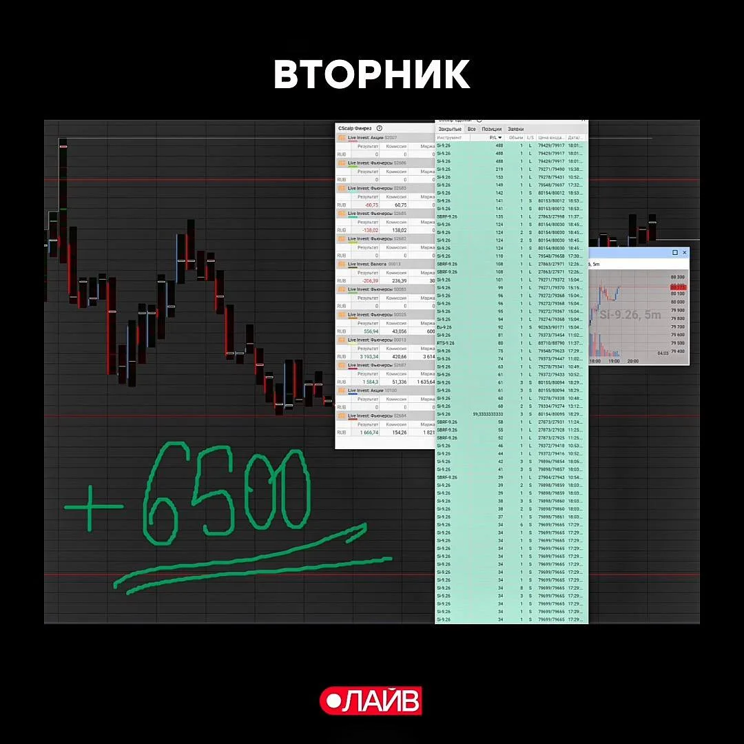 #трейдингсАлексеевым 29 июля 2026

Торговый итог вторника: +6 500₽
Торговый итог среды: +8 000₽

Сре