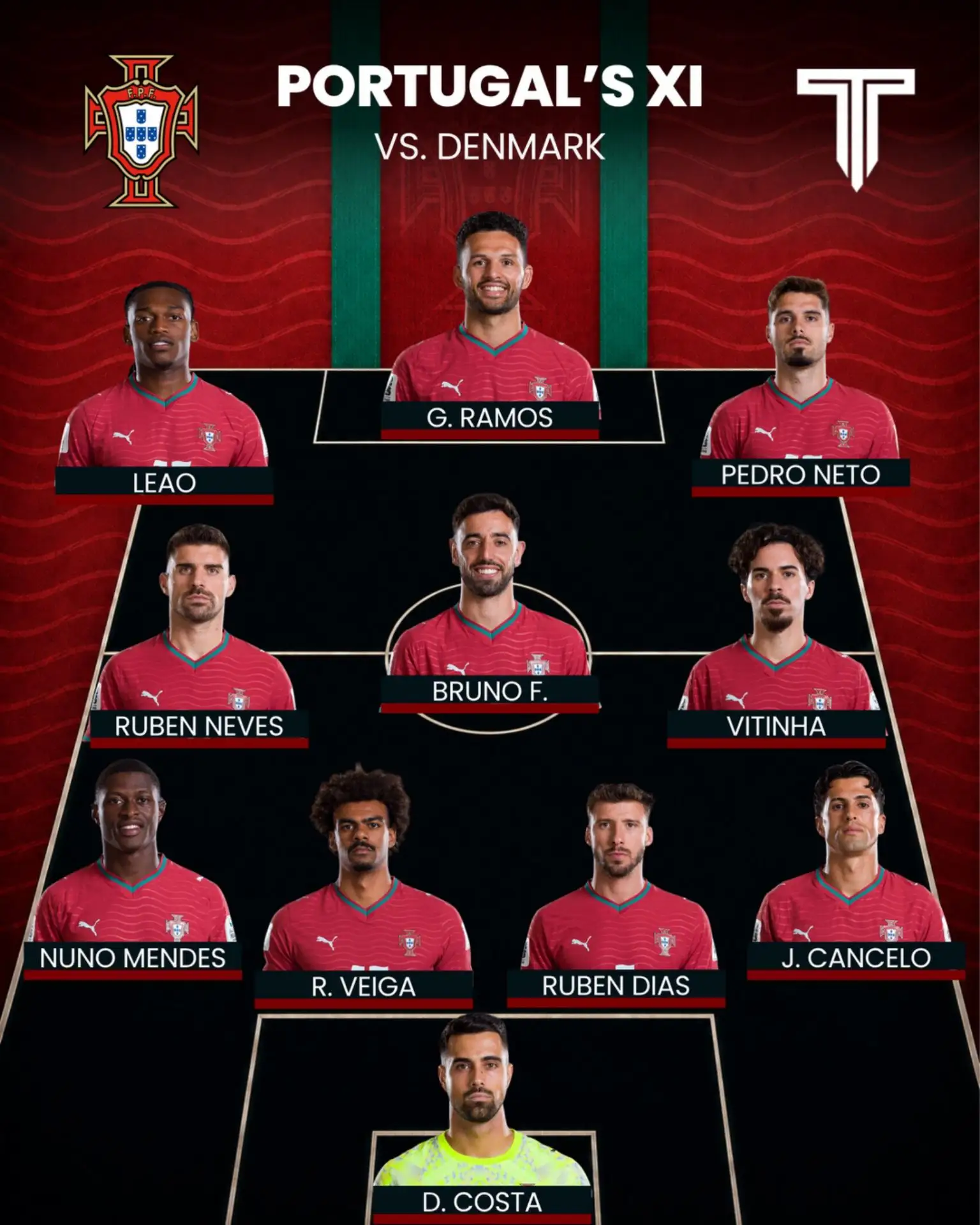 🇵🇹🇩🇰 Состав Португалии