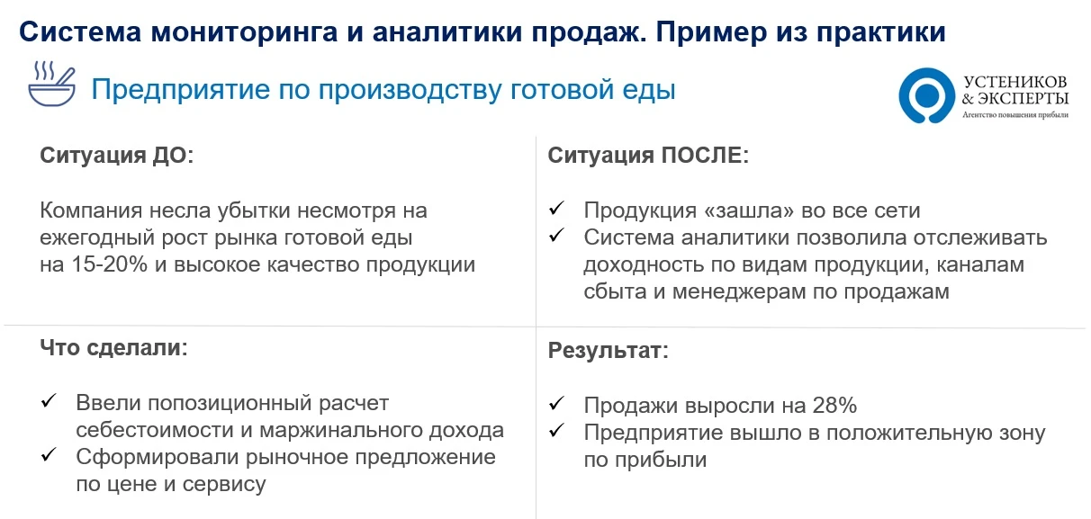 Аналитика и мониторинг показателей в продажах