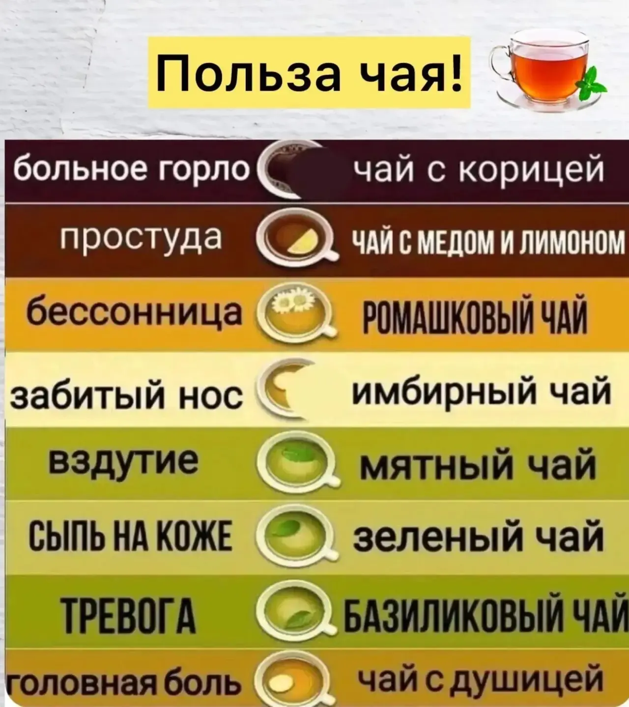 А какой чай любите вы ? Напишите в комментариях!