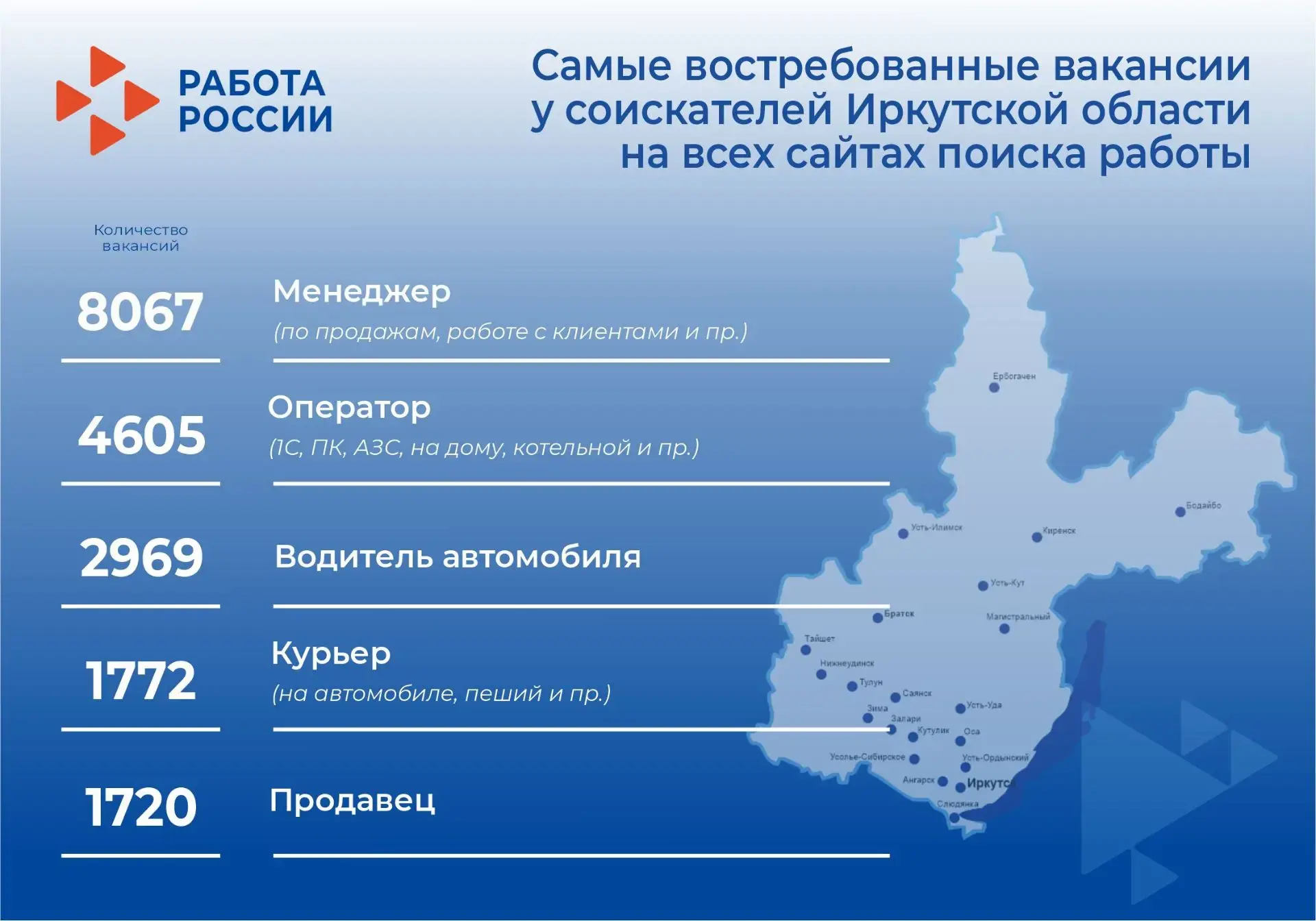 ️⚡Публикуем еженедельные рейтинги самых популярных вакансий Иркутской области на портале «Работа Рос