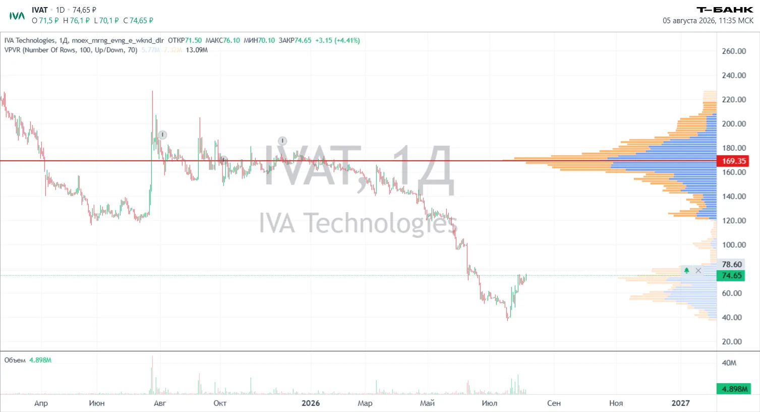 Юлия, #IVAT