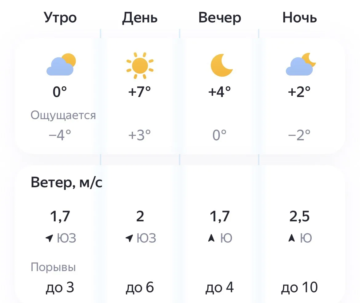 🌤️ Сегодня, 6 октября, погода наконец-то решает порадовать нас солнцем. Утром прохладн...
