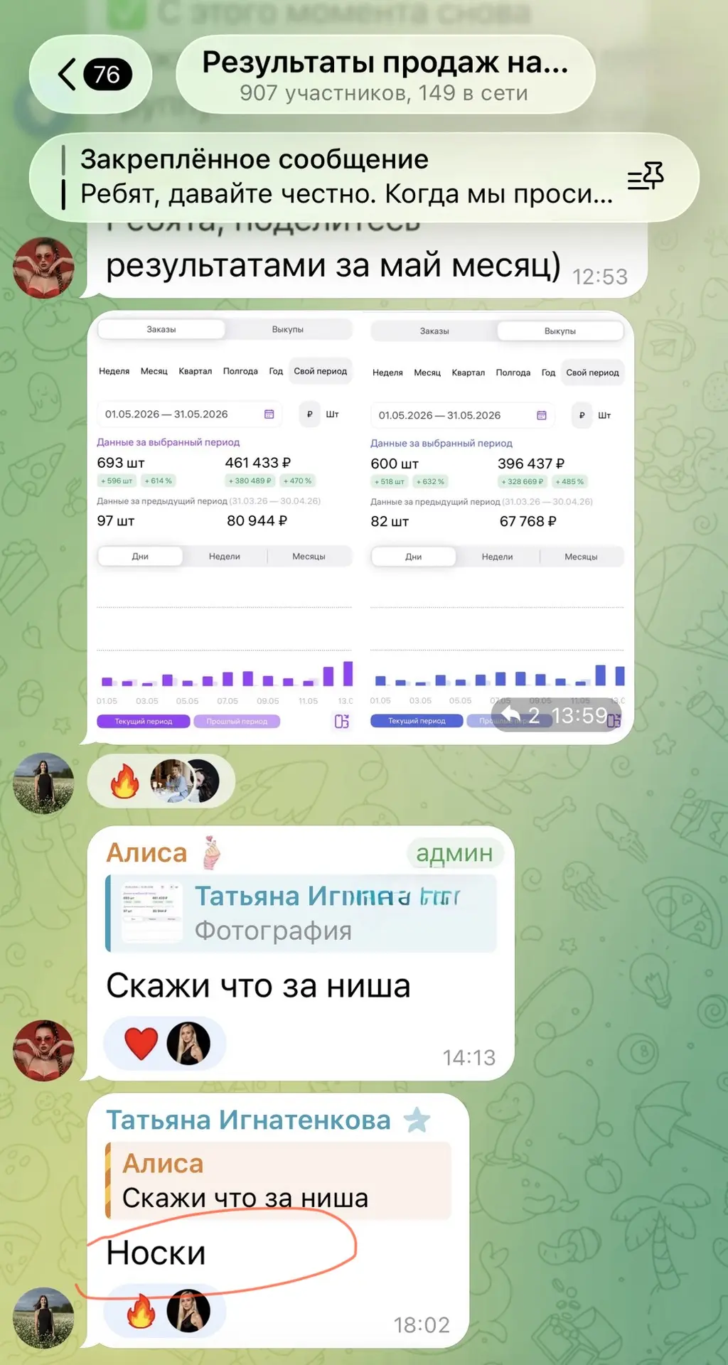 🔥 Татьяна с нашего КОМБО тарифа поделилась результатами продаж на Wildberries за МАЙ ⚡️