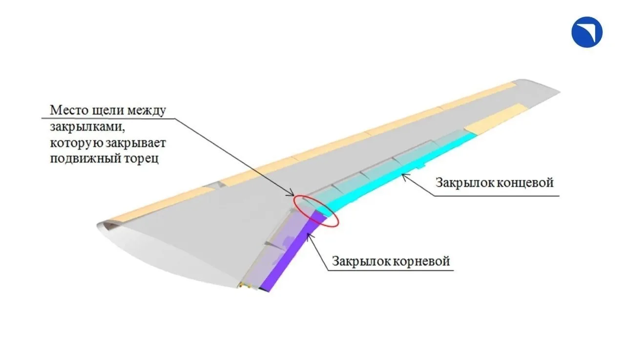 Патент на новую конструкцию закрылка для МС-21 получен «Яковлевым» – дочерней компанией...