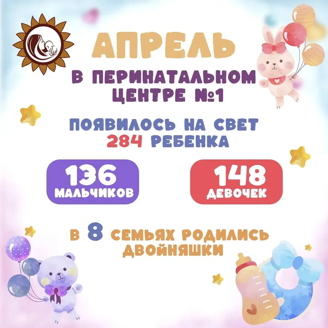 Сегодня поговорим языком ЦИФР, счастливых цифр 🎈🐾