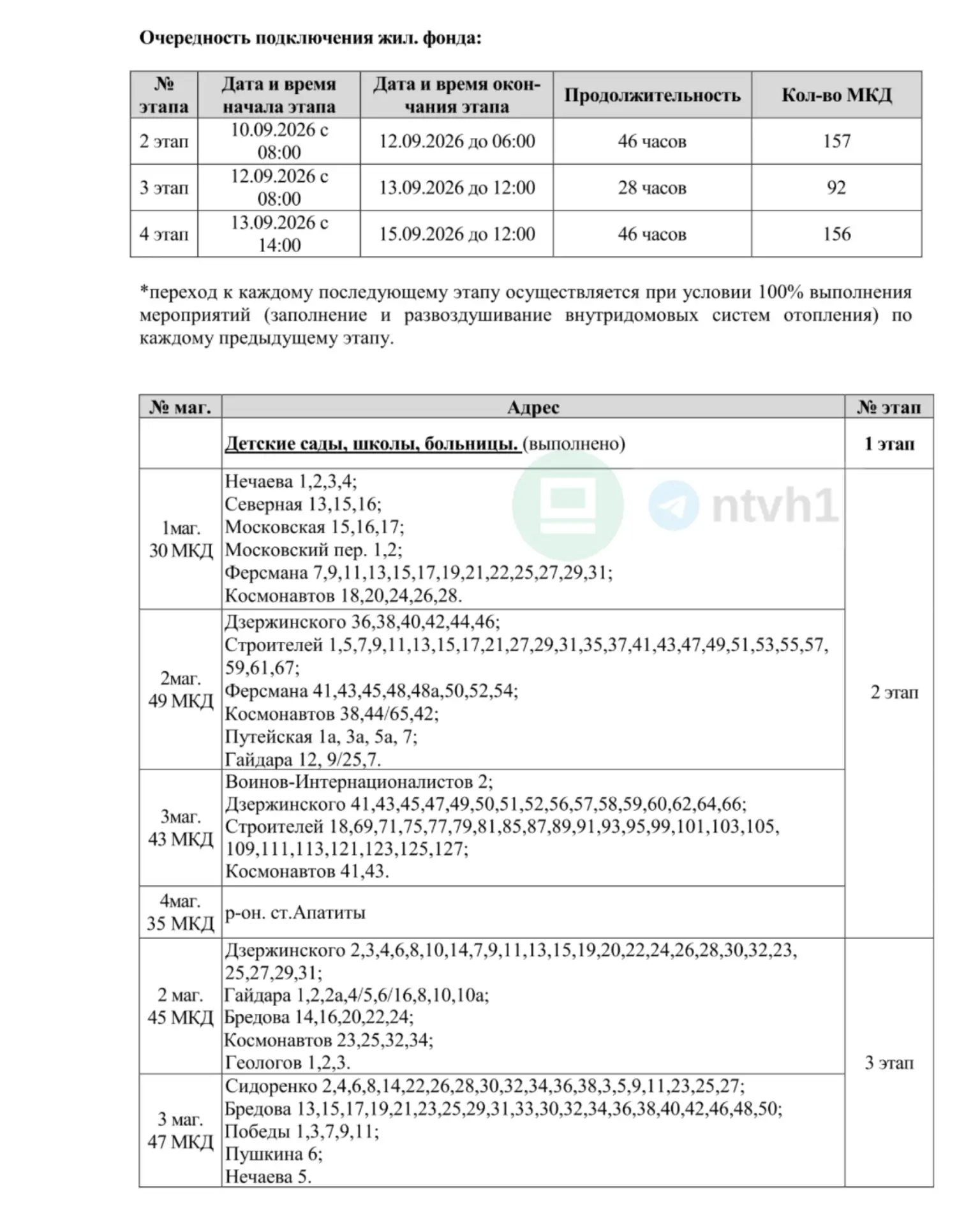 Тепло в Апатитах будут давать с четверга!