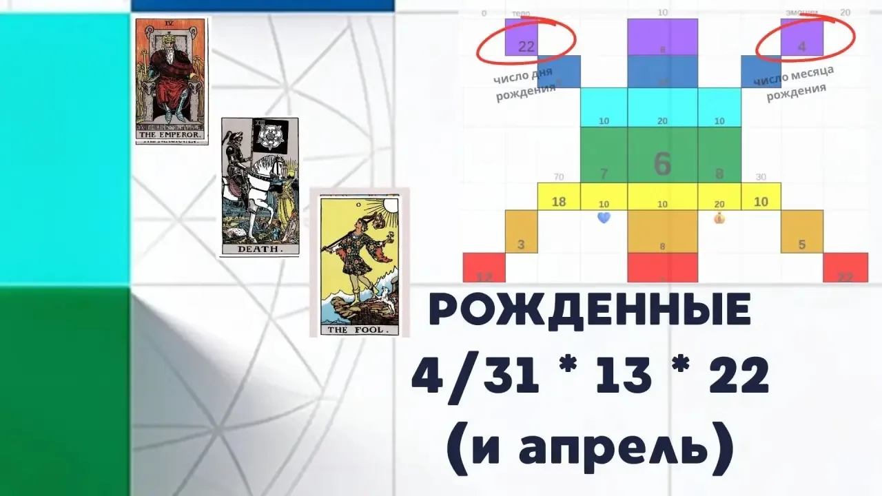 Я чувствую, что внутри меня скрыт мощный потенциал, но не понимаю, как его проявить 

4️⃣ - 1️⃣3️⃣ -