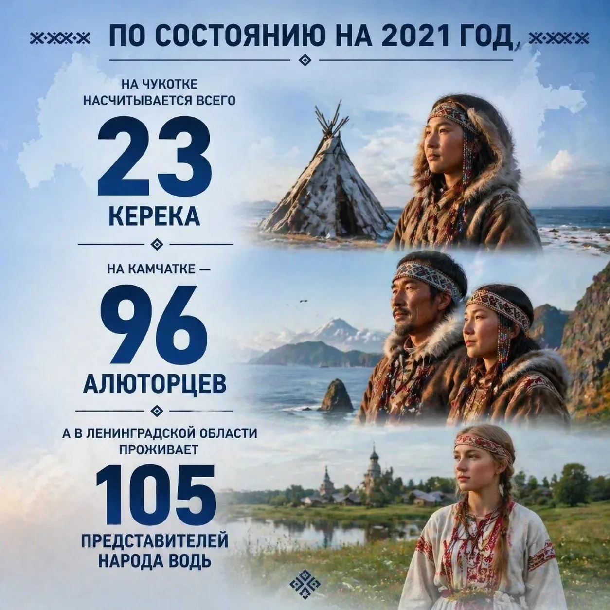 📢Рубрика #ГодЕдинства_125 🌟 Впервые отмечается День коренных малочисленных народов Российской Федера