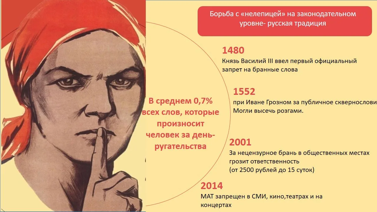 🗣️ Сила слова: между свободой и ответственностью.  Слово обладает огромной силой — оно может вдохнов