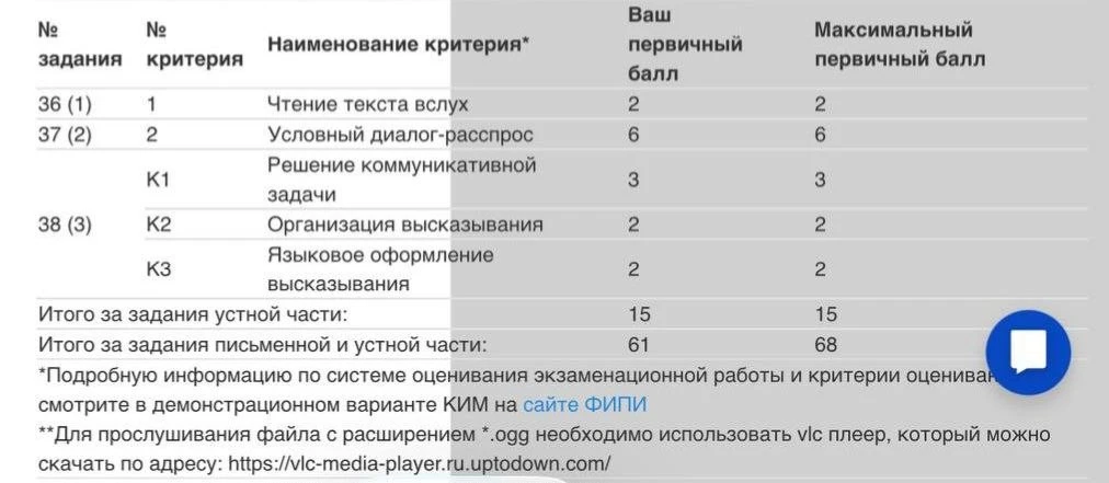 🎉 Наша школа T-Academy Imm гордится ещё одной ученицей!

Мария успешно сдала ОГЭ по английскому язы