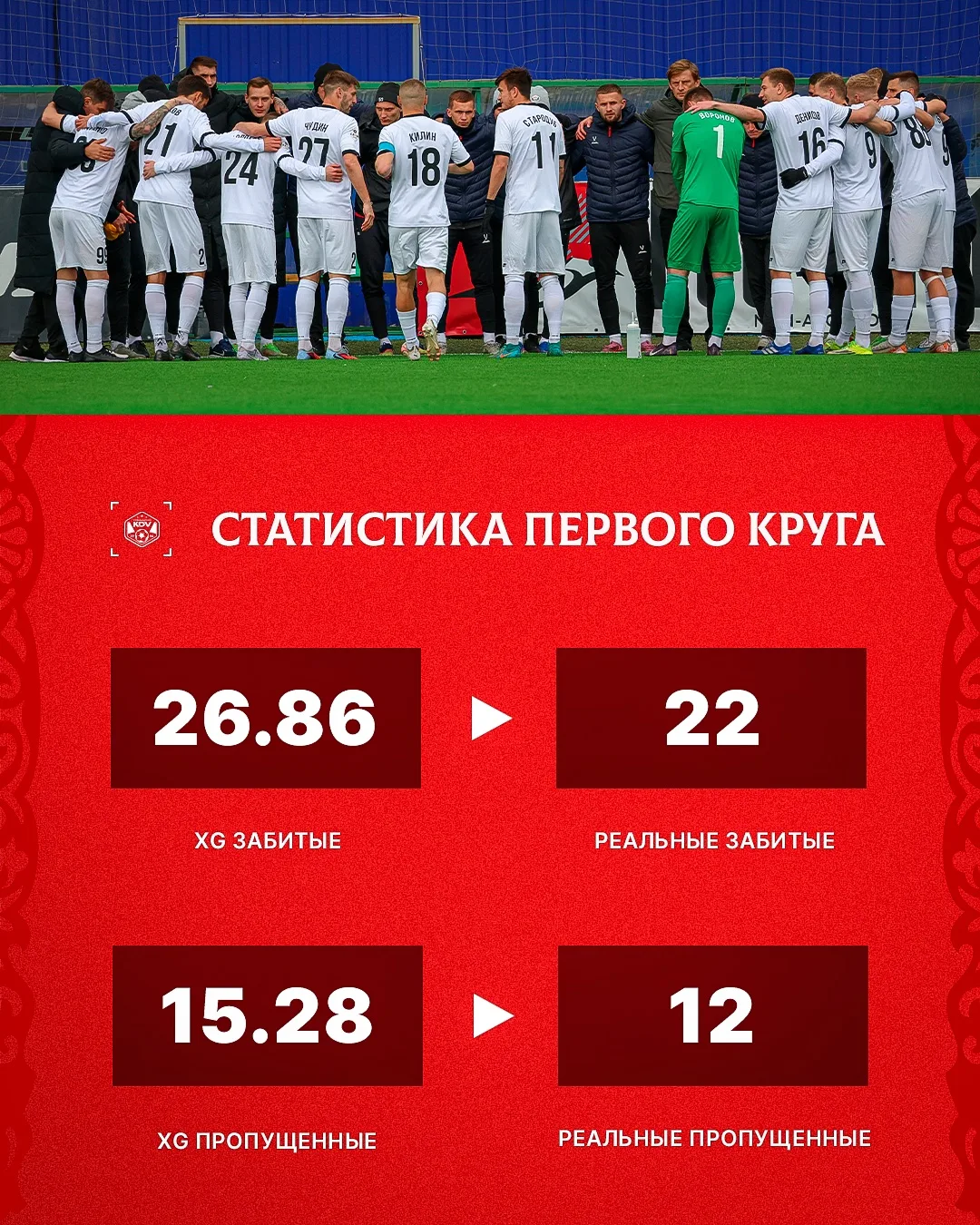 Во втором круге подтянем реализацию 🙏

А вот тенденцию меньше пропускать нужно сохранить 😉