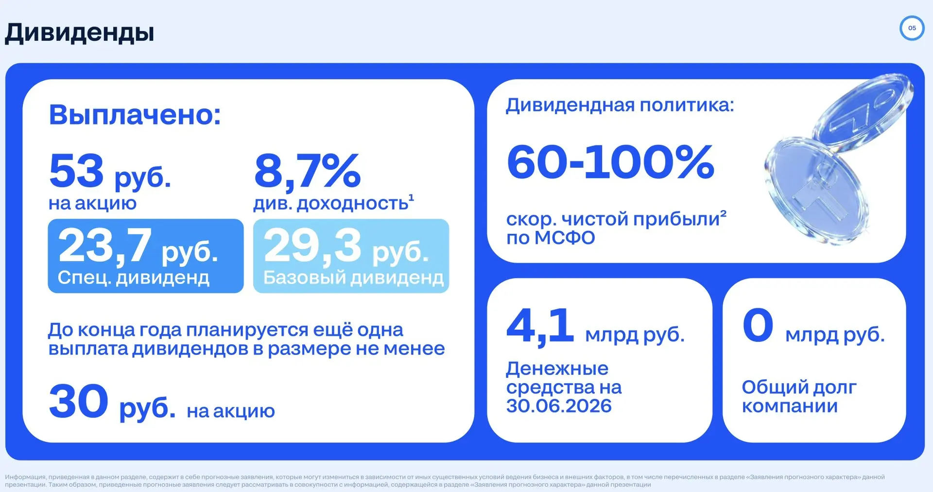 ЦИАН - растет быстрее рынка