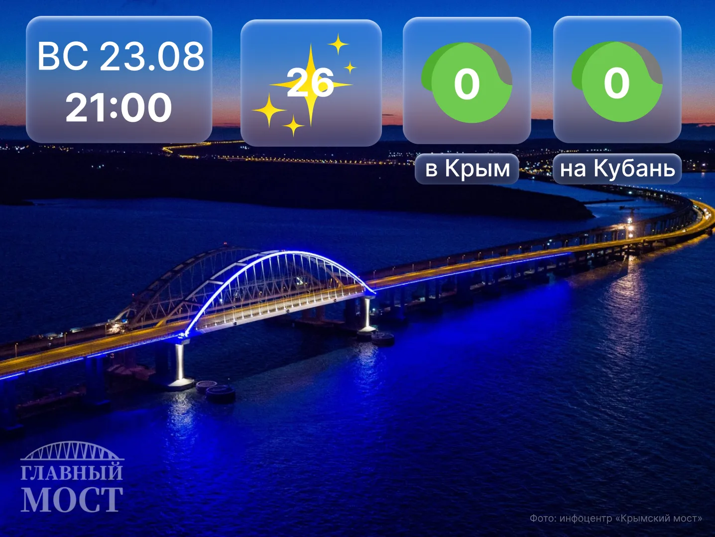 🔹С обеих сторон Крымского моста затруднений в проезде к пунктам ручного досмотра нет.