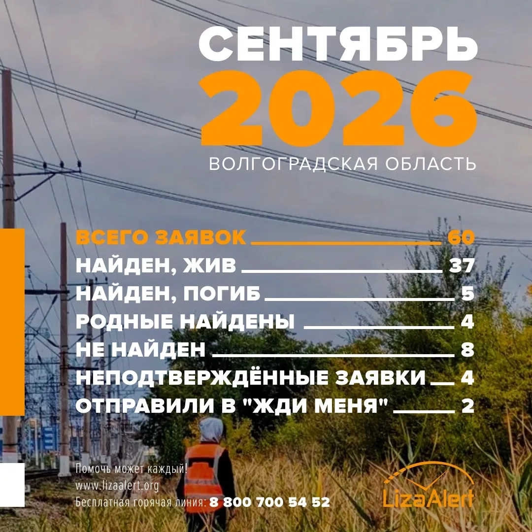 Статистика Волгоградского подразделения #ЛизаАлерт за сентябрь 2026 года.