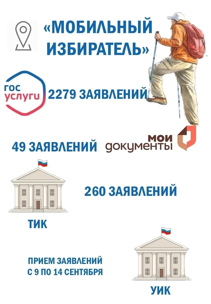 ❗️«Мобильный избиратель» - голосуй там, где удобно!
