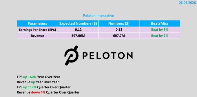 🇺🇸#PTON #отчетность