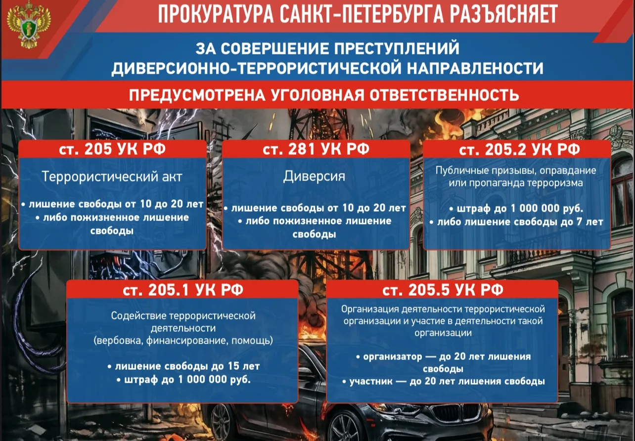 ‼️Прокуратура Санкт-Петербурга напоминает о последствиях!
