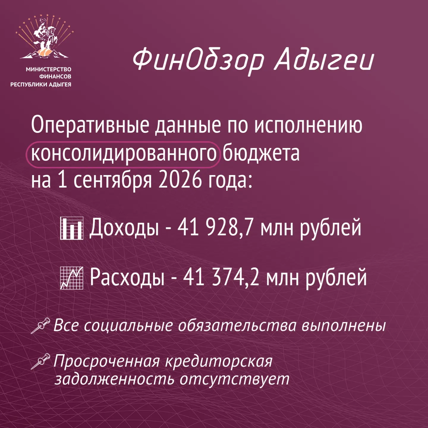 📌 Оперативная информация по исполнению консолидированного бюджета Республики Адыгея на...