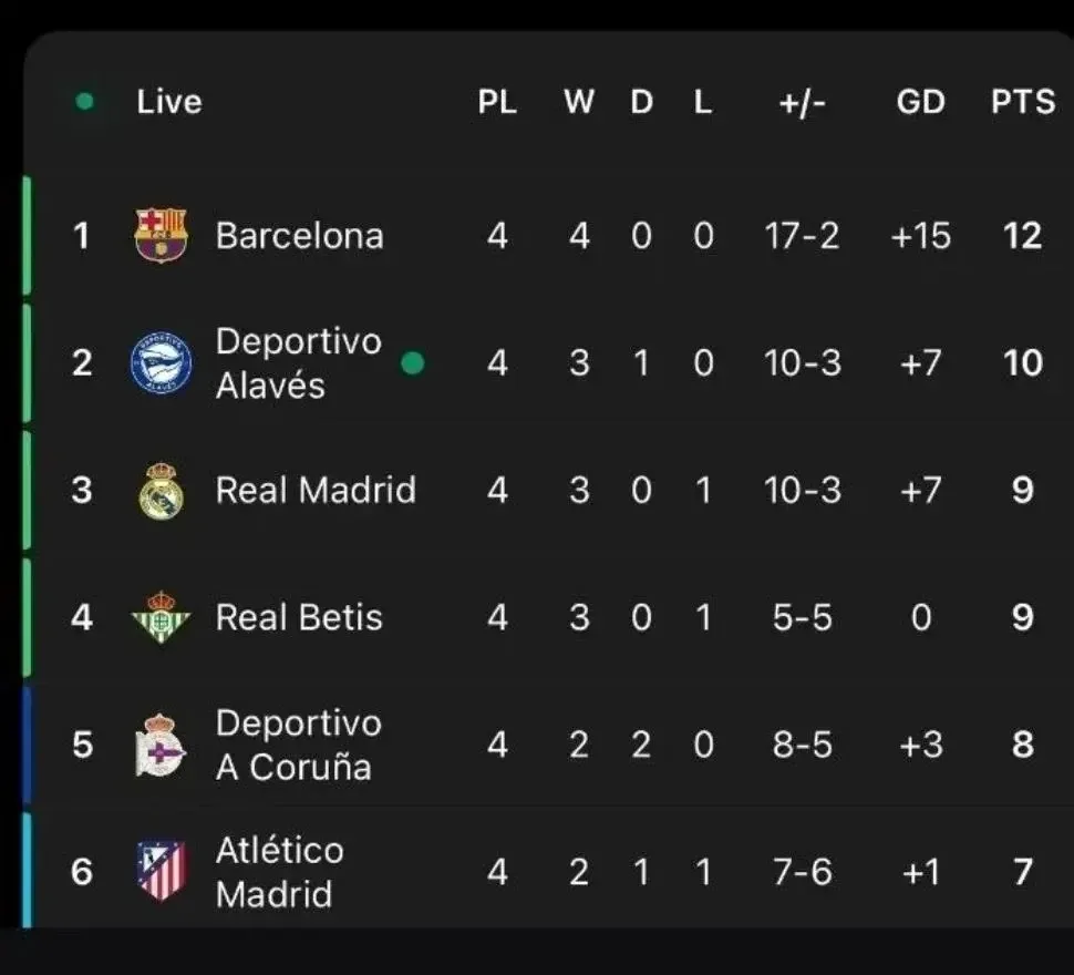 Мы первые и ушли в отрыв✅🇪🇸