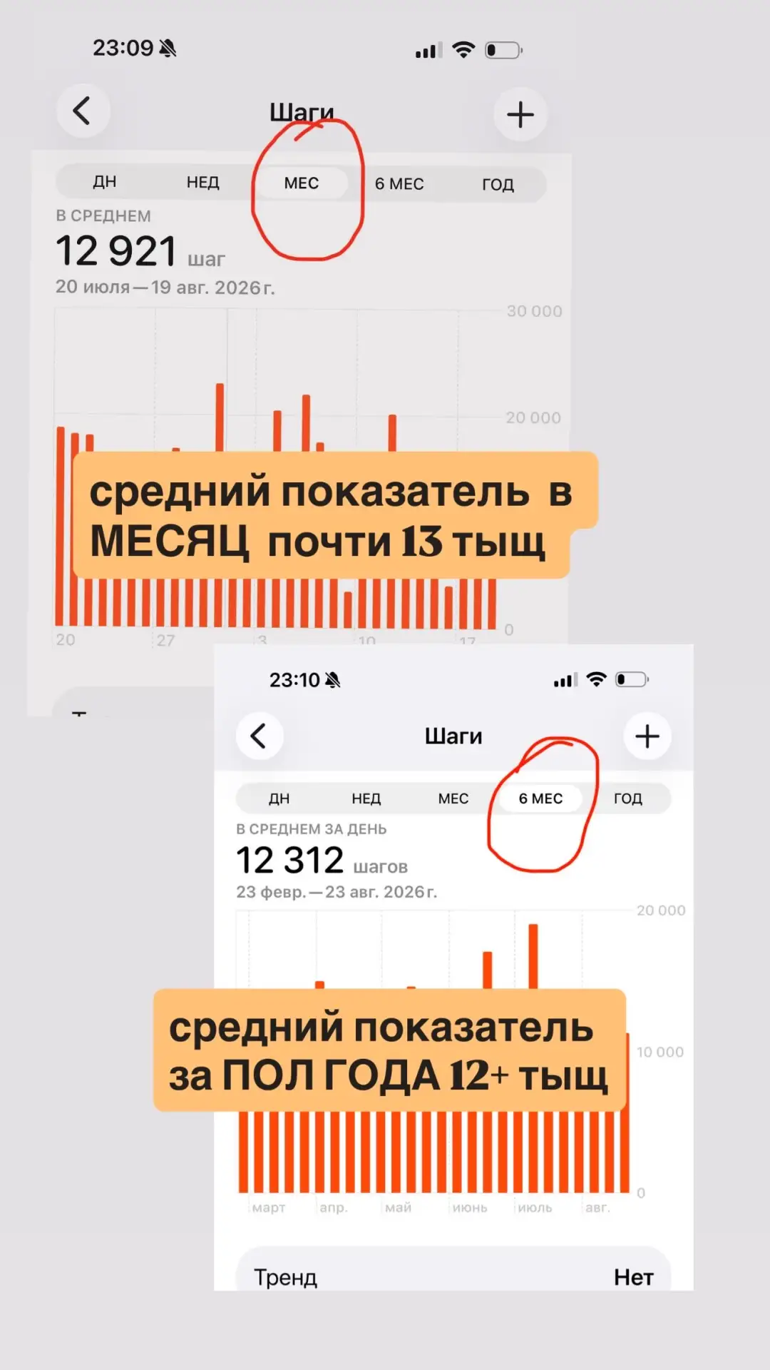 Без хорошей физической формы и состояния здоровья -я не мыслю свою качественную жизнь.