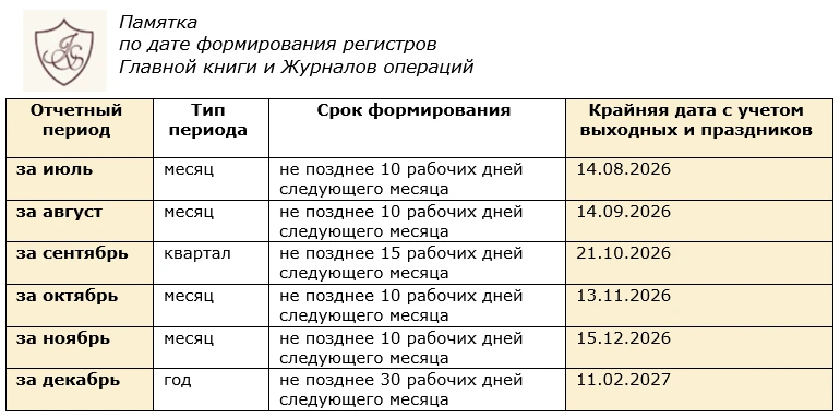 📅 Сроки формирования регистров в 2026 году