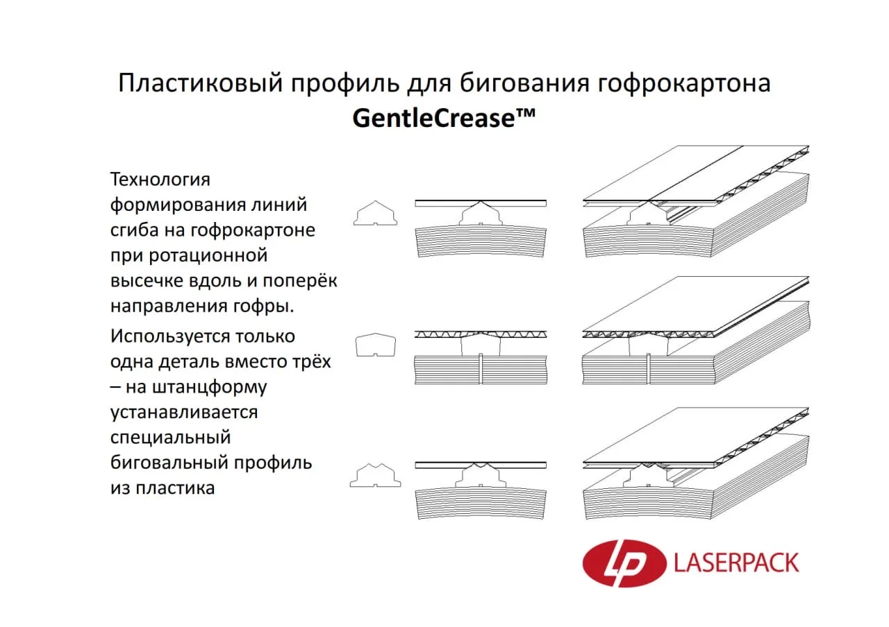 Компания ЛАЗЕРПАК получила патенты на устройства формирования однолинейной и двухлинейн...