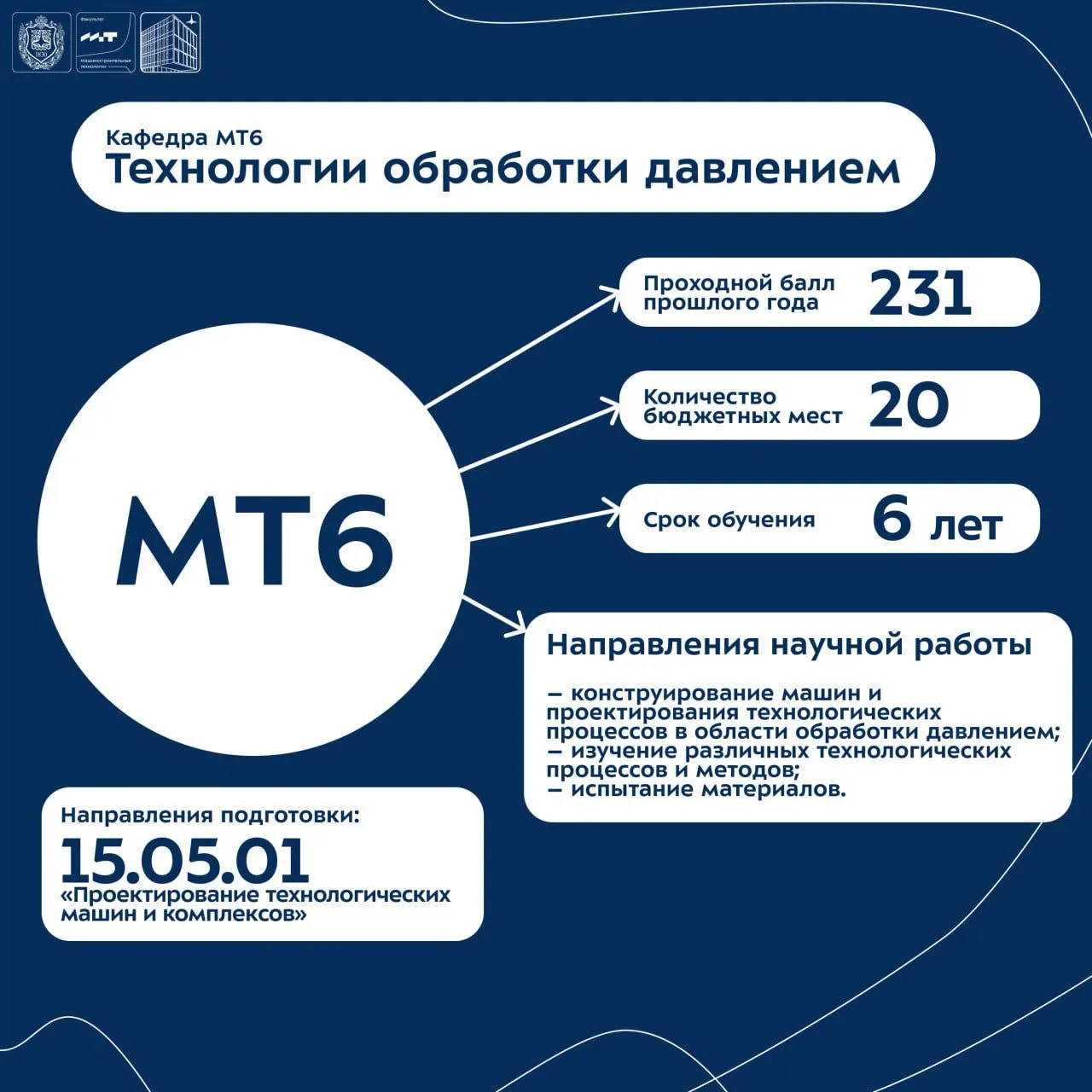 Уважаемые абитуриенты!