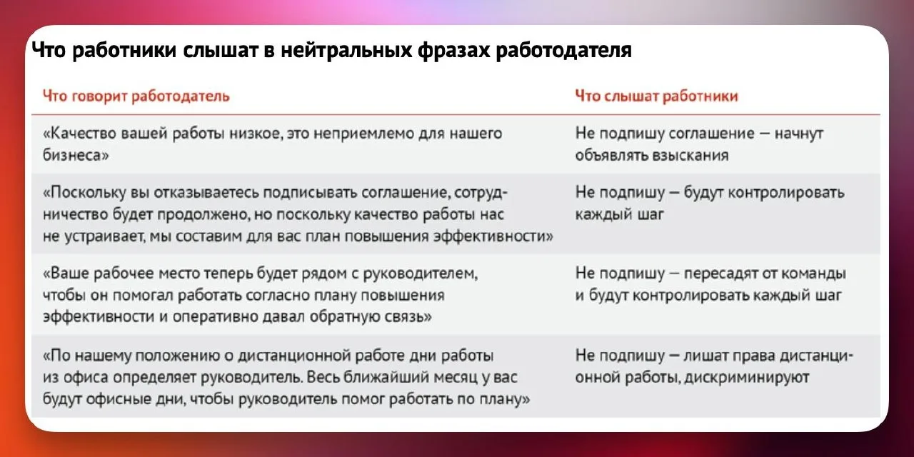 📄 Подписание соглашения об увольнении одним днем — существенный риск
